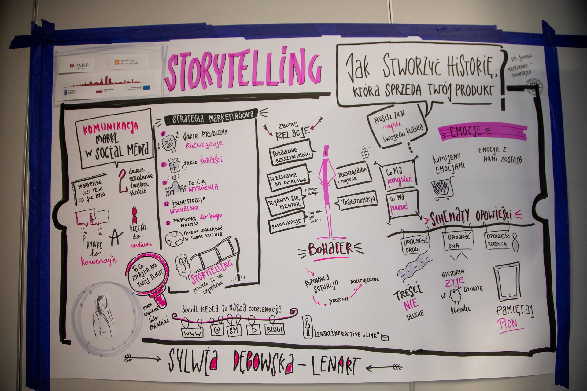 Tablica przedstawiająca tematy które były poruszane na konferencji